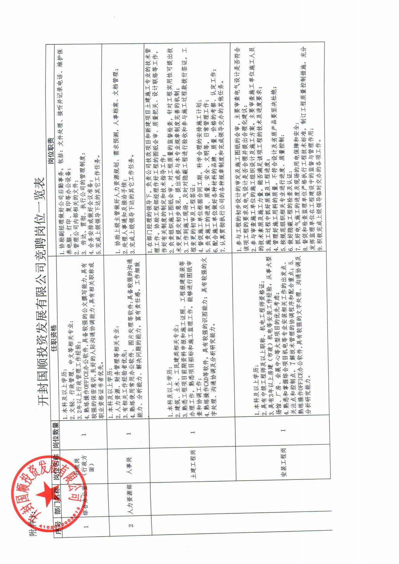 開(kāi)封國順投資發(fā)展有限公司內部競聘方案(2)_04.jpg