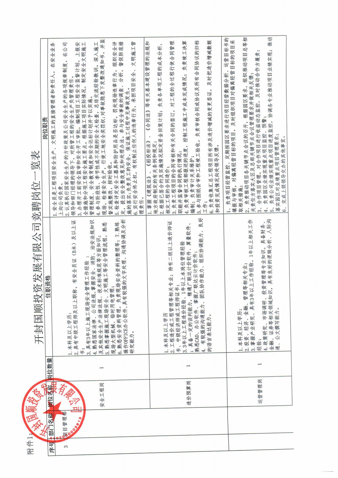 開(kāi)封國順投資發(fā)展有限公司內部競聘方案(2)_05.jpg