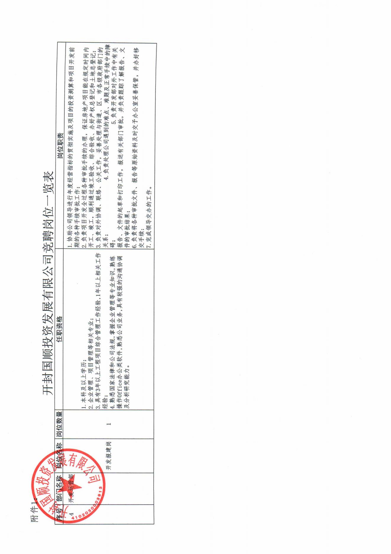 開(kāi)封國順投資發(fā)展有限公司內部競聘方案(2)_06.jpg