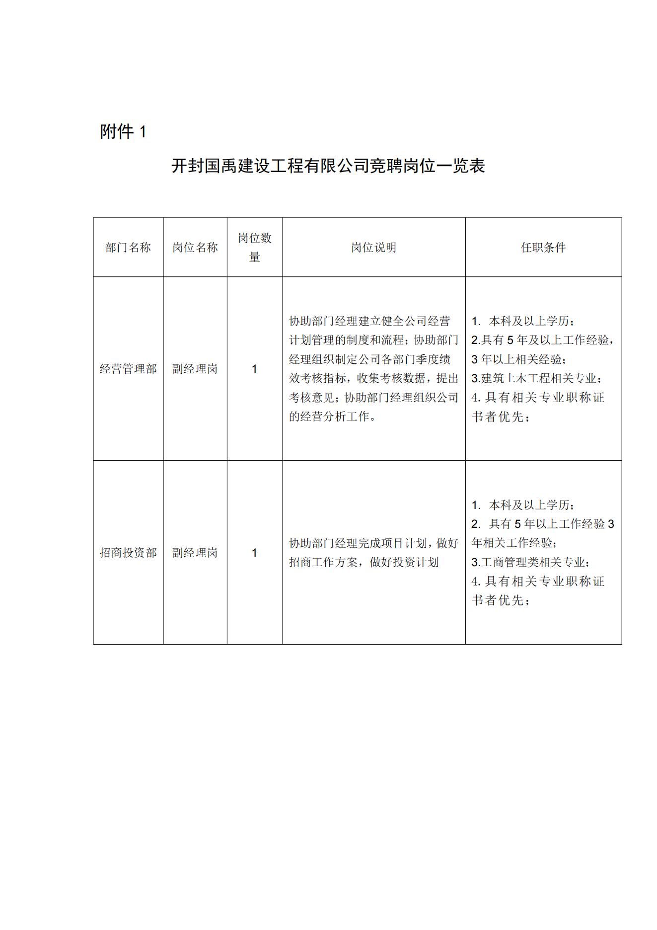 開(kāi)封國禹建設工程有限公司內聘中層干部的公告_03.jpg